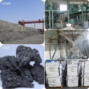 black silicon carbide